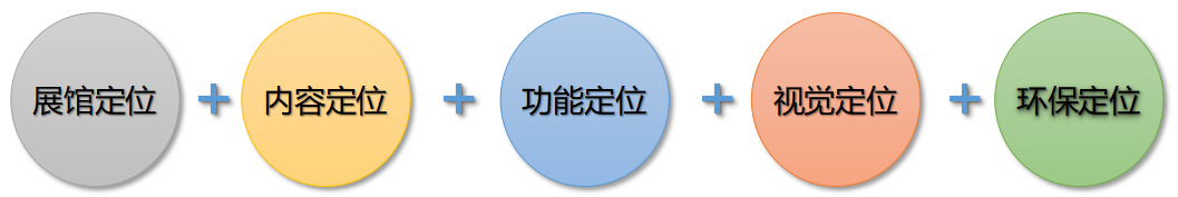 園區(qū)展示中心設(shè)計(jì)